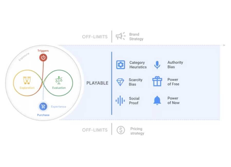 De 4 vormen van de brand-utility – Merkstrategie voor het digitale tijdperk  – Frislicht